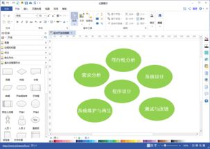 程序員福音 | 最全軟件項(xiàng)目開發(fā)基本流程詳解