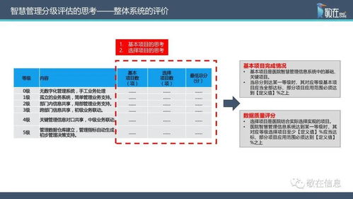 智慧管理分級標準解讀 信息系統(tǒng)集成服務助力醫(yī)院智慧管理等級評價