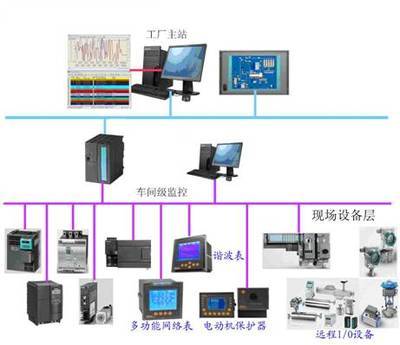 現場總線在某化工廠低壓配電自動化系統(tǒng)中的應用