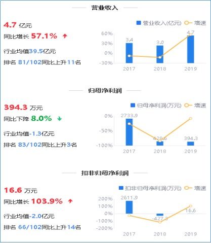 鷹眼預(yù)警 萬馬科技?xì)w母凈利持續(xù)下滑，應(yīng)收占營收六成，信息系統(tǒng)集成服務(wù)面臨挑戰(zhàn)